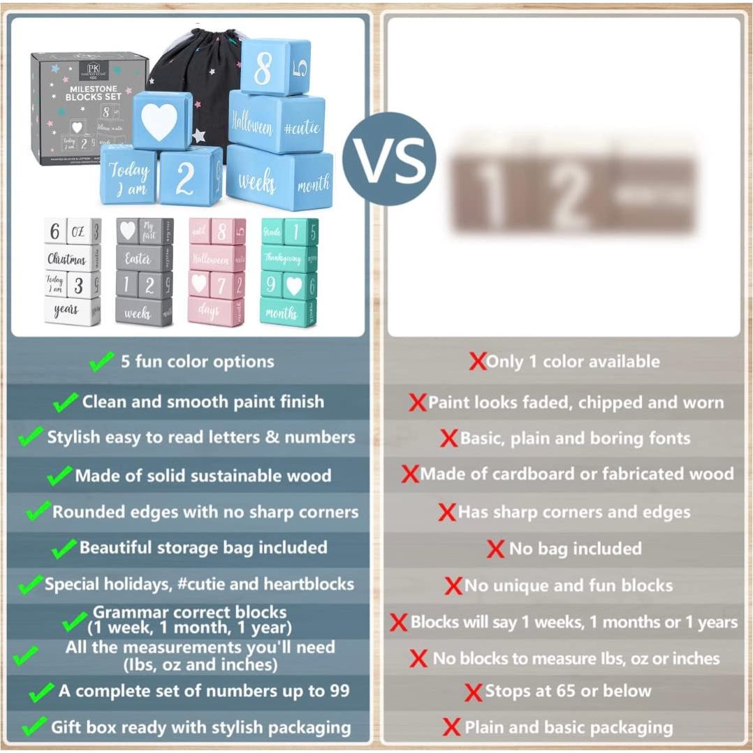 Bloques de Hitos Mensuales para Bebés Parkway Home Azul