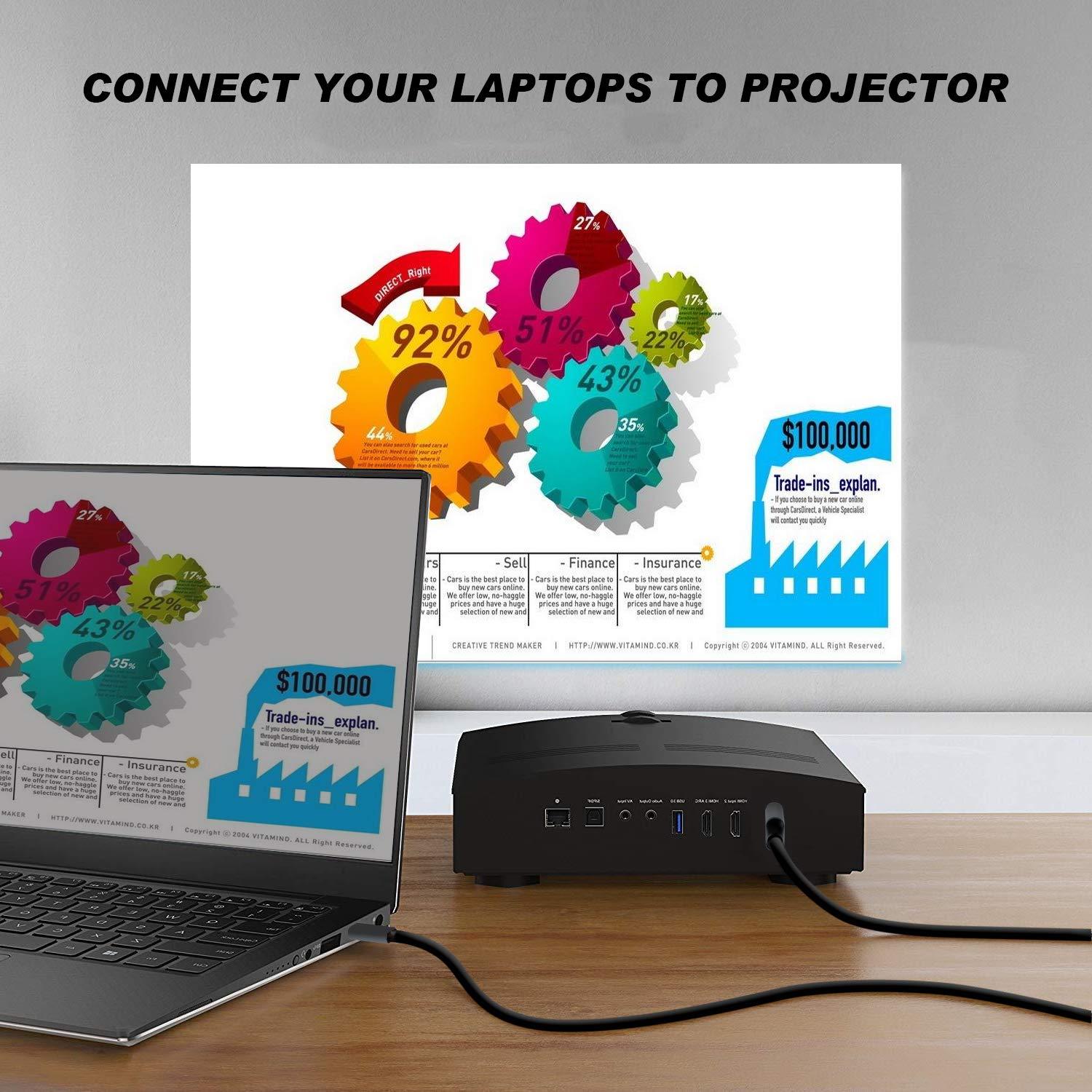 Cable USB C a HDMI 0.91m Doitby 4K para iPhone 15 y Samsung