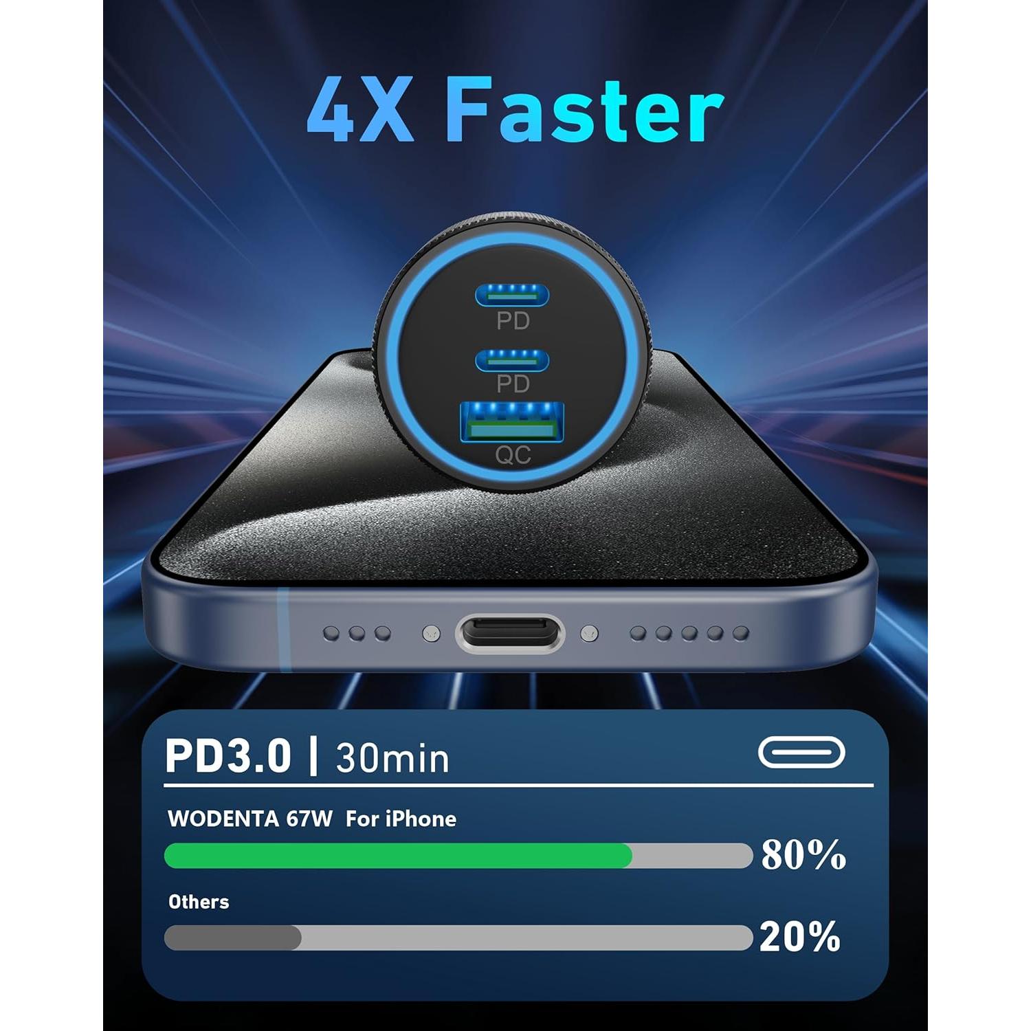 Cargador de Coche USB C 67W Heyuan para iPhone 15/16 Pro Max