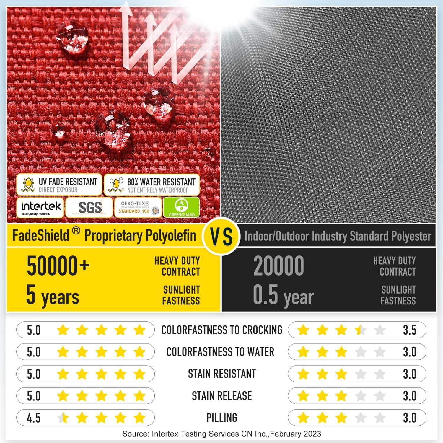 Cojines de Silla SUNROX 43x40 cm Espuma Memoria Resistente Agua (Set 2)