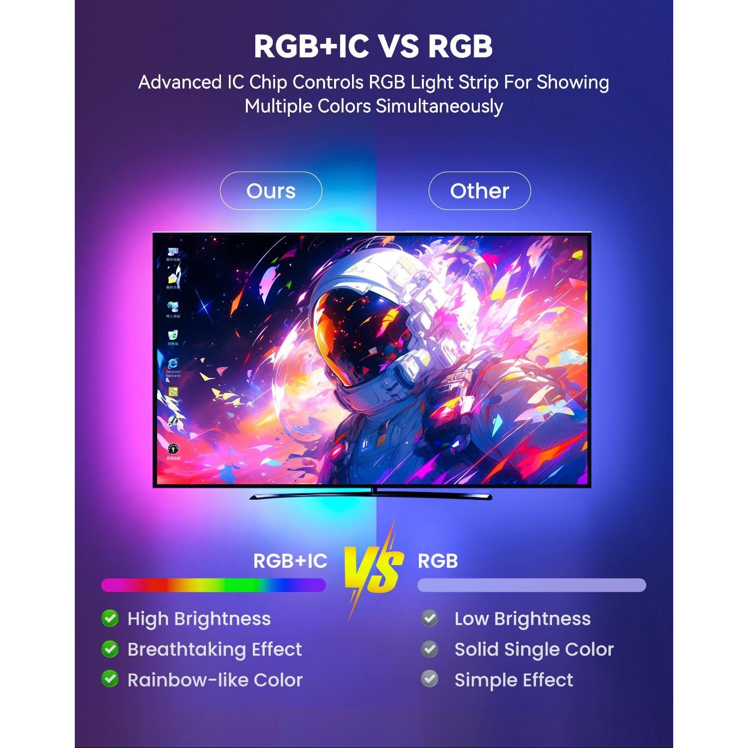 Tira LED Inteligente RGB+IC Pak 5m con Control APP y Sincronización