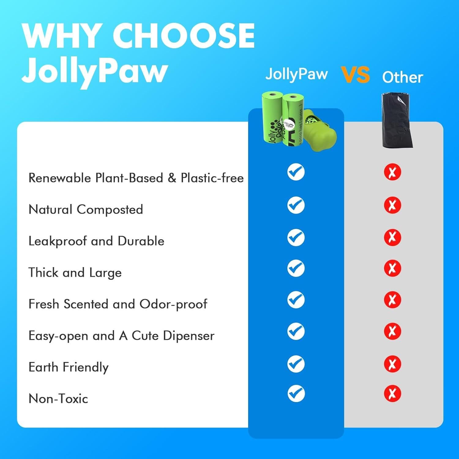 Bolsas de Excremento para Perros JollyPaw 240 Piezas 23x33cm