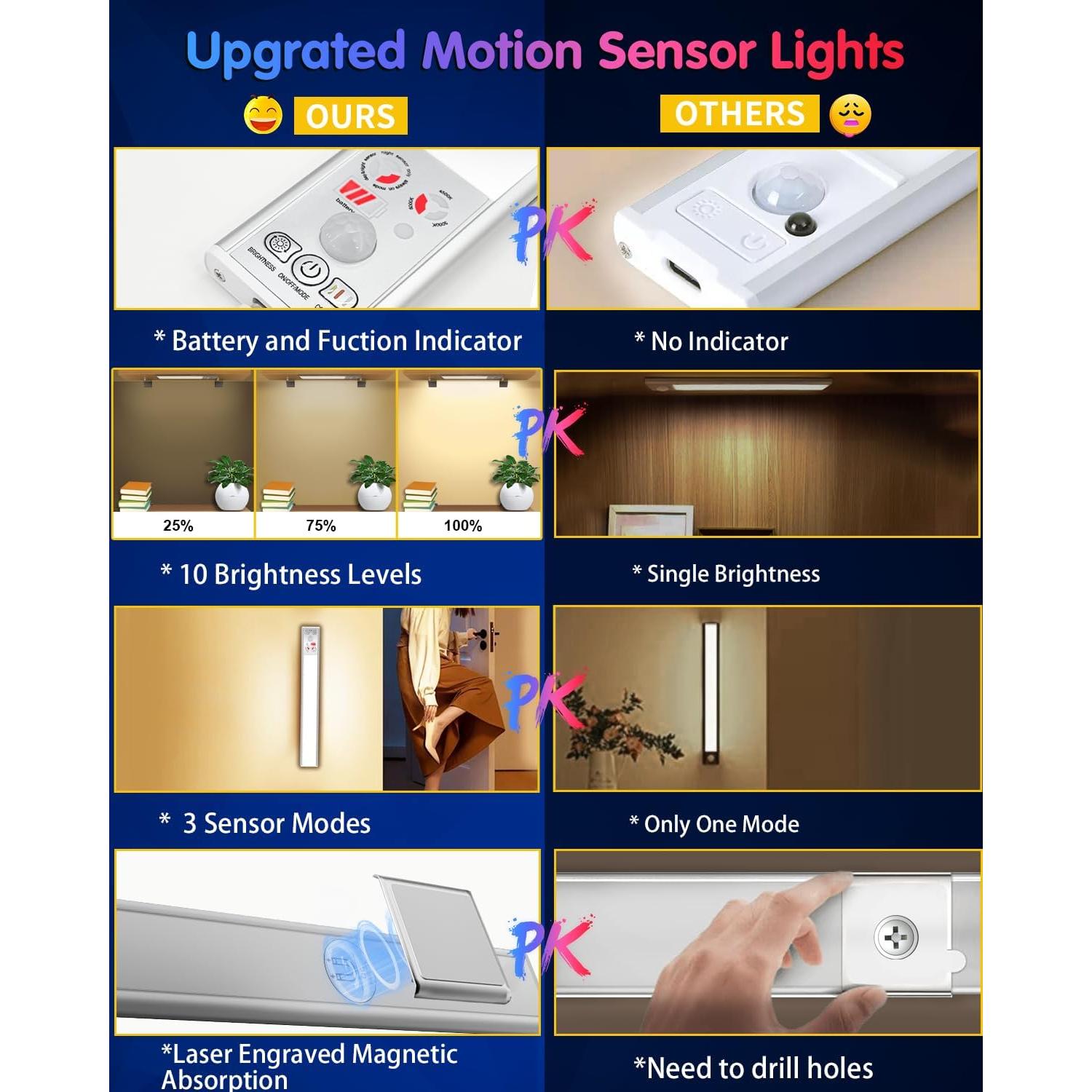 Luces Bajo Gabinete DUOFU365 LED Recargables 20cm 2 Piezas