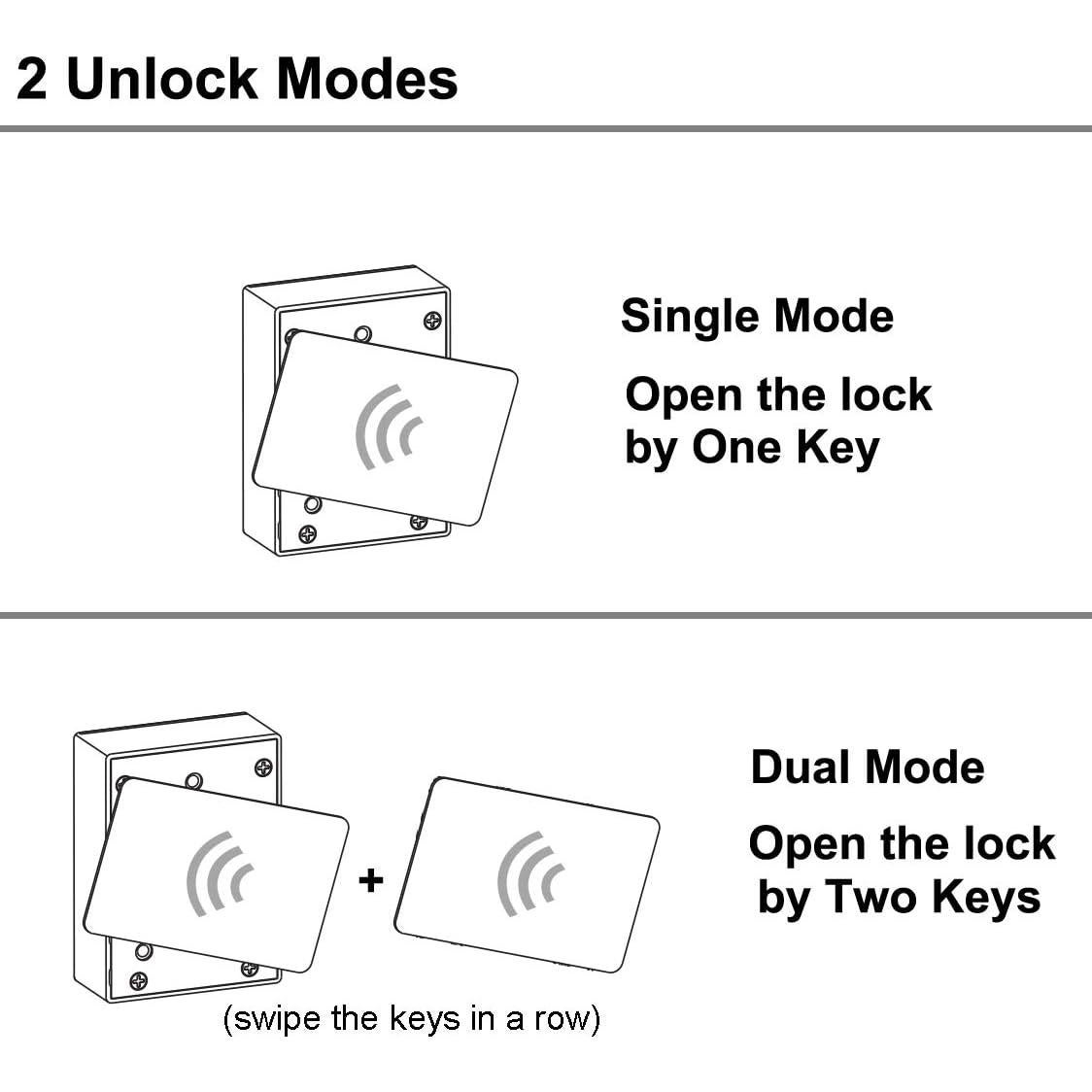 Cerradura RFID WOOCH ID-USB-L001 para Gabinetes de Madera