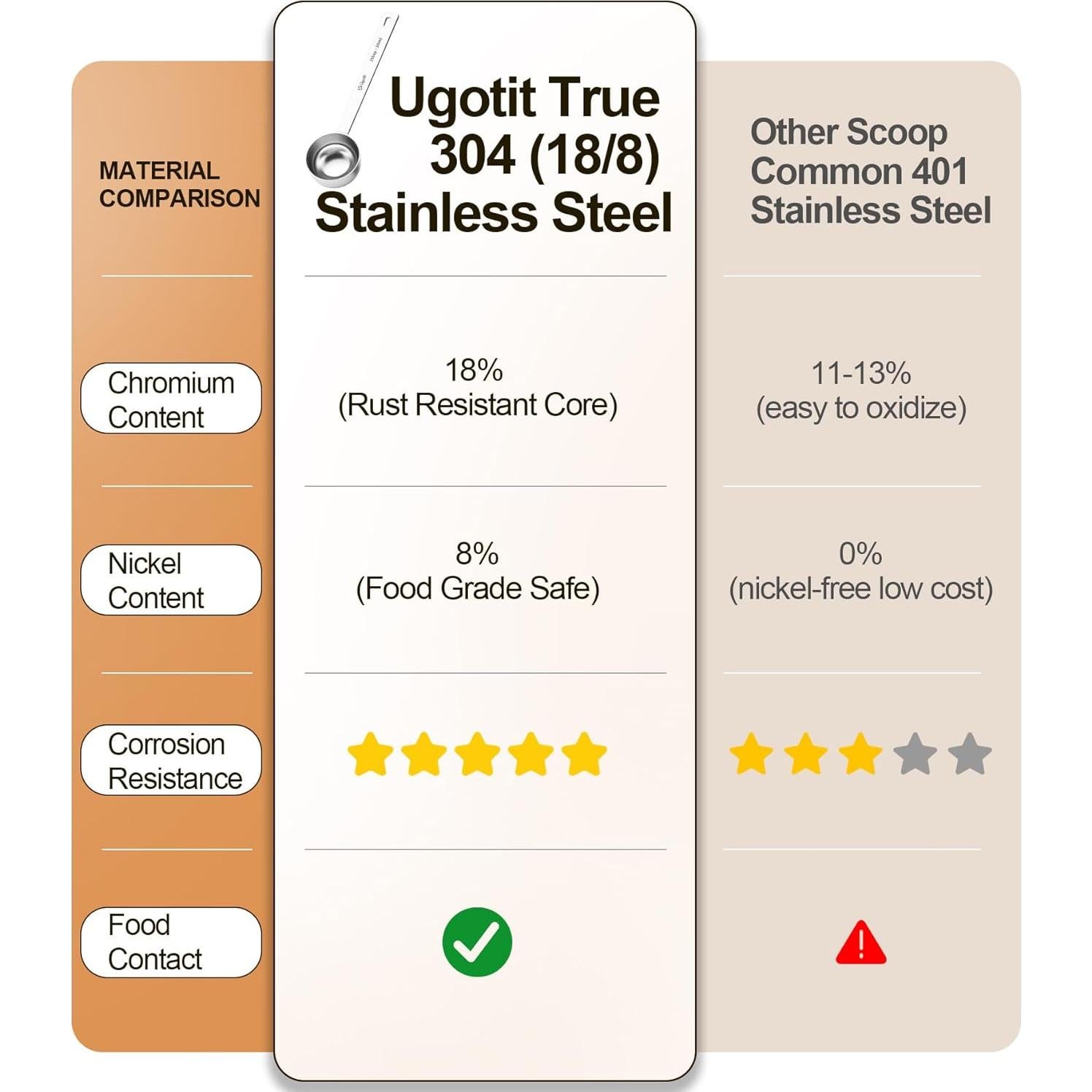 Cuchara Medidora Ugotit 15ml Acero Inoxidable Mango Largo