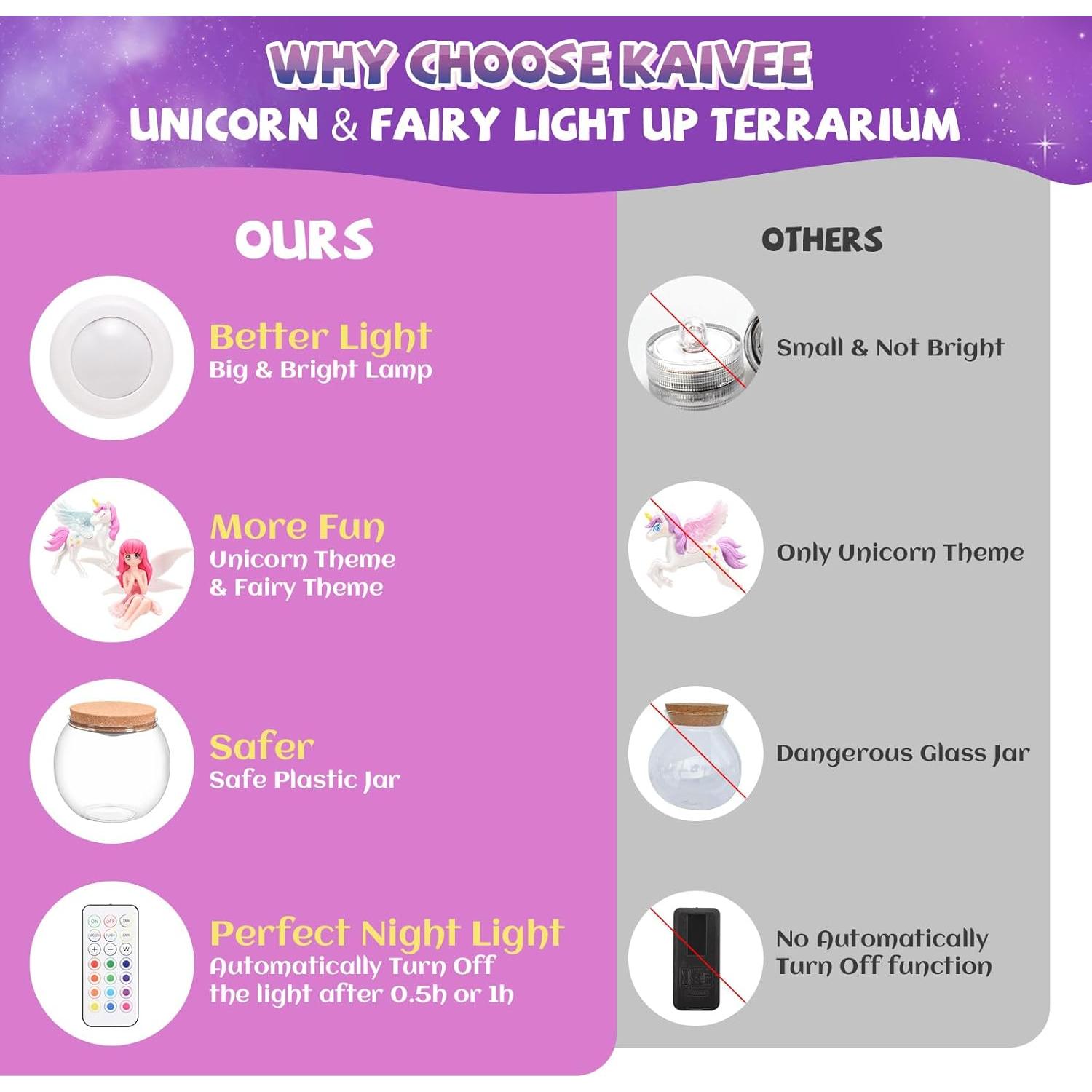 Kit de Terrario Unicornio y Hada Iluminado Kaivee 2 en 1