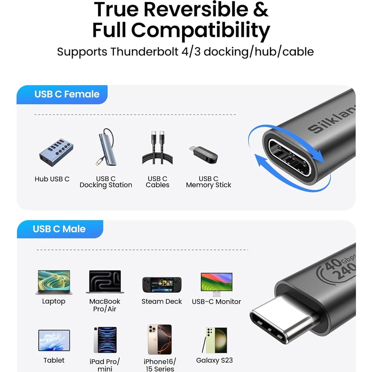 Cable de Extensión USB4 Silkland 0.49m 40Gbps 240W 8K
