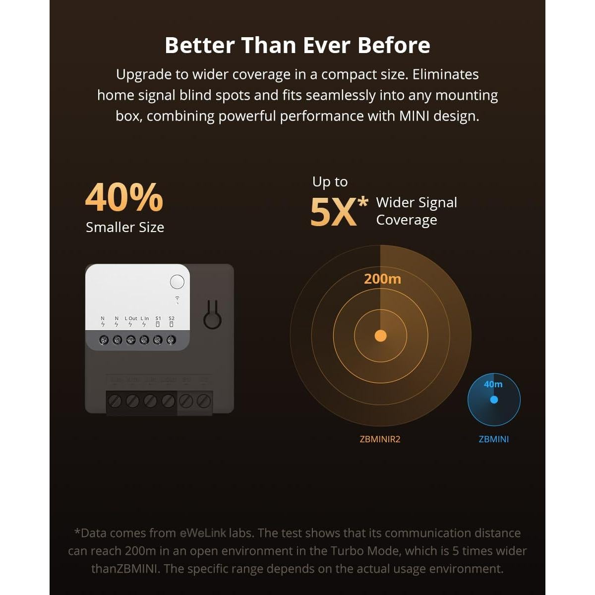 Interruptor Inteligente Zigbee 3.0 Smilewolf ZBMINIR2 Compacto