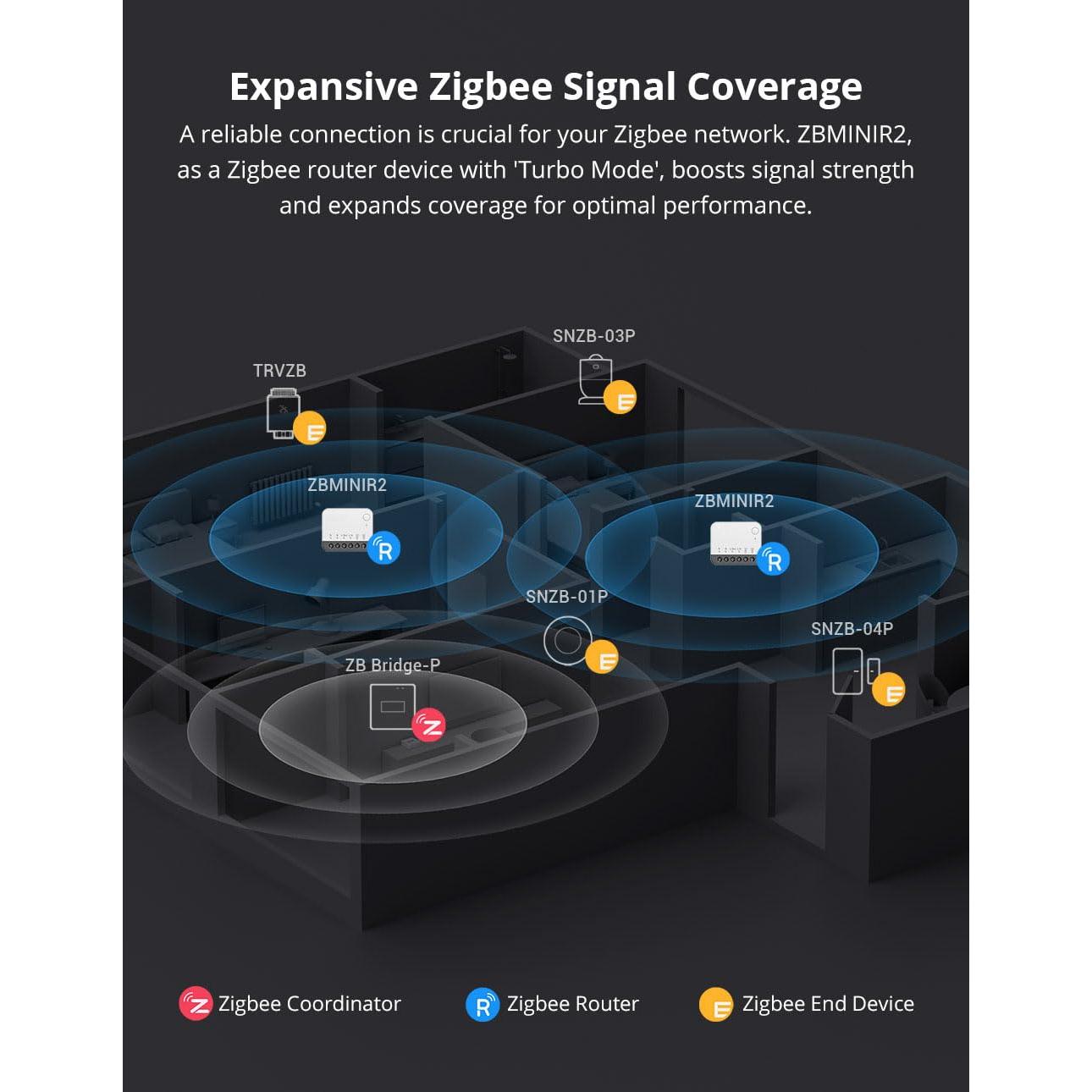 Interruptor Inteligente Zigbee 3.0 Smilewolf ZBMINIR2 Compacto