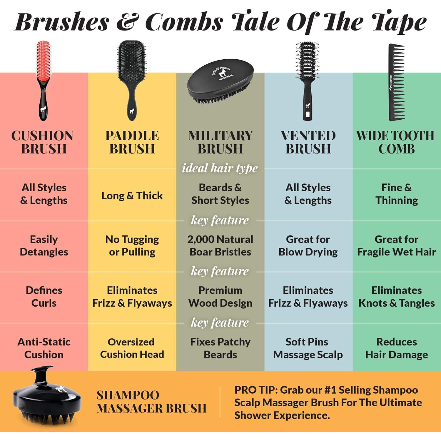 Cepillo Clásico de Almohadilla Pete & Pedro 9 Filas Nylon 21.2x3.6cm