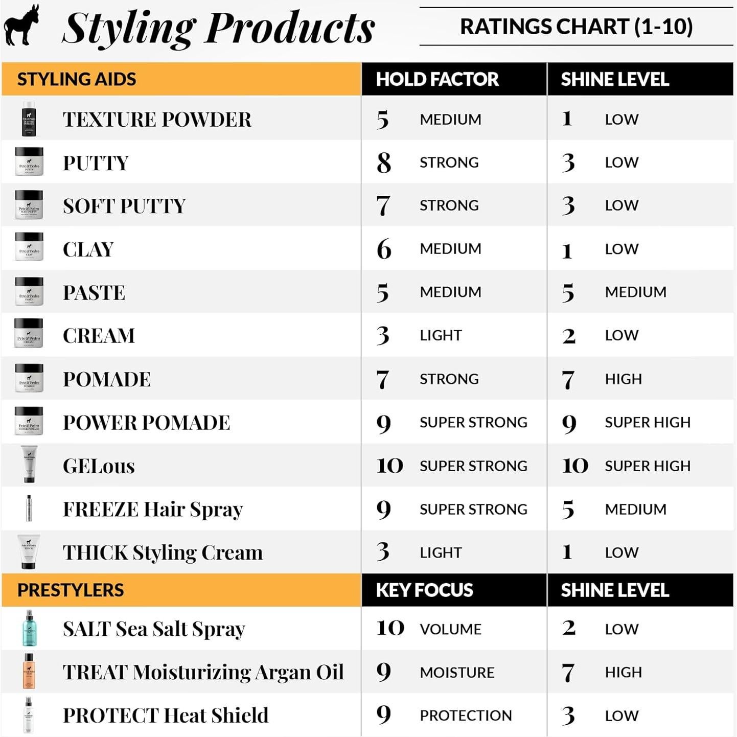 Masajeador de cuero cabelludo Pete & Pedro - Cepillo de champú 9.5 cm