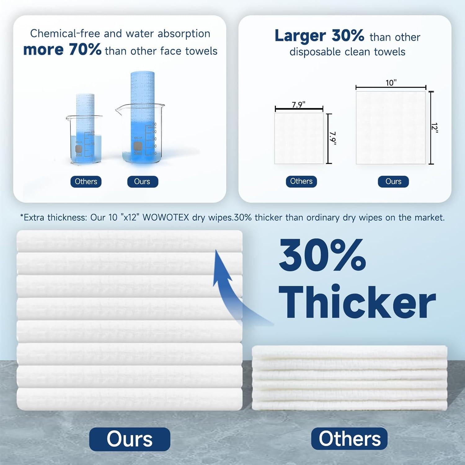 Toallas Faciales Desechables Biodegradables HMTM 45 Unidades