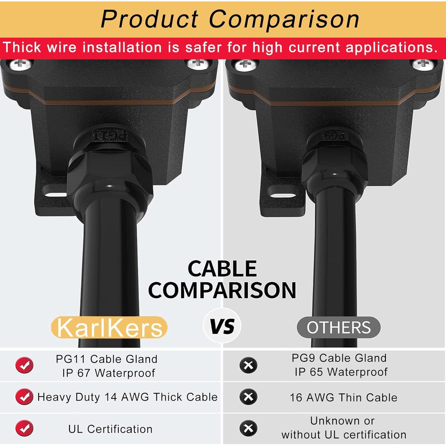 Interruptor de Cable en Línea KarlKers 3FT IP67 20A 250V