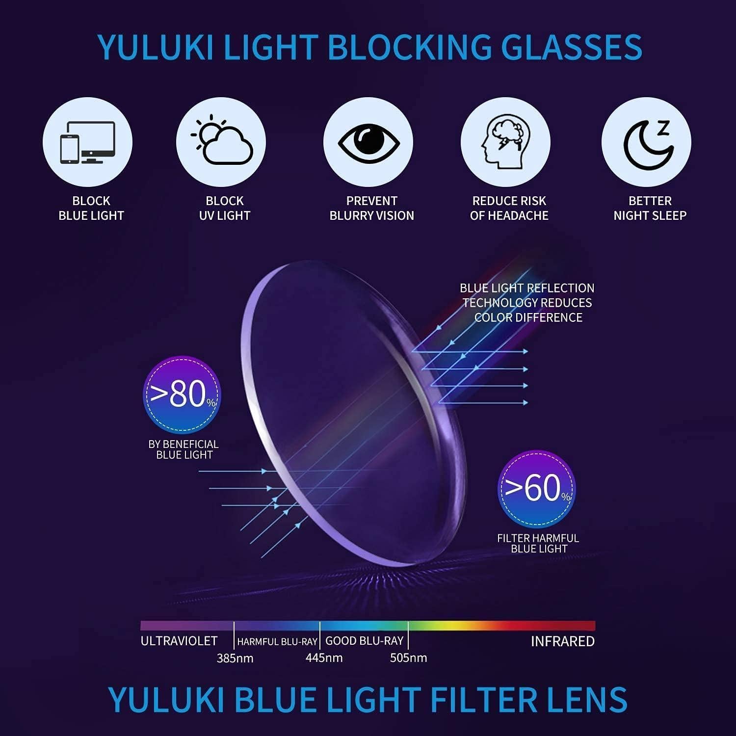 Paquete de 4 Gafas de Lectura Ligeras Yuluki con Bloqueo Luz Azul