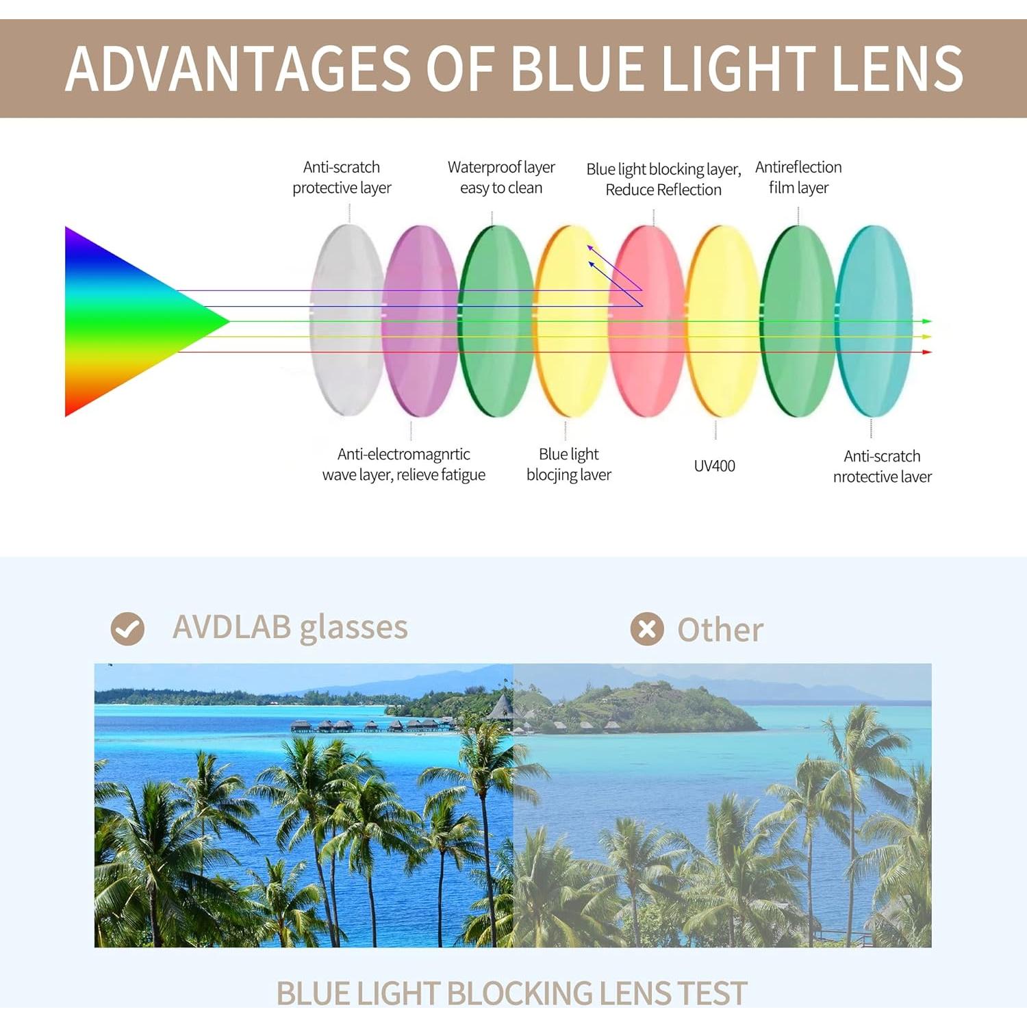 Gafas bloqueadoras de luz azul AVDLAB modelo AB3302 Negro