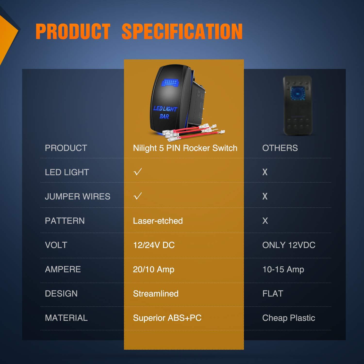 Interruptor de Luz LED Nilight 90001B 5 Pines Azul 20A/12V