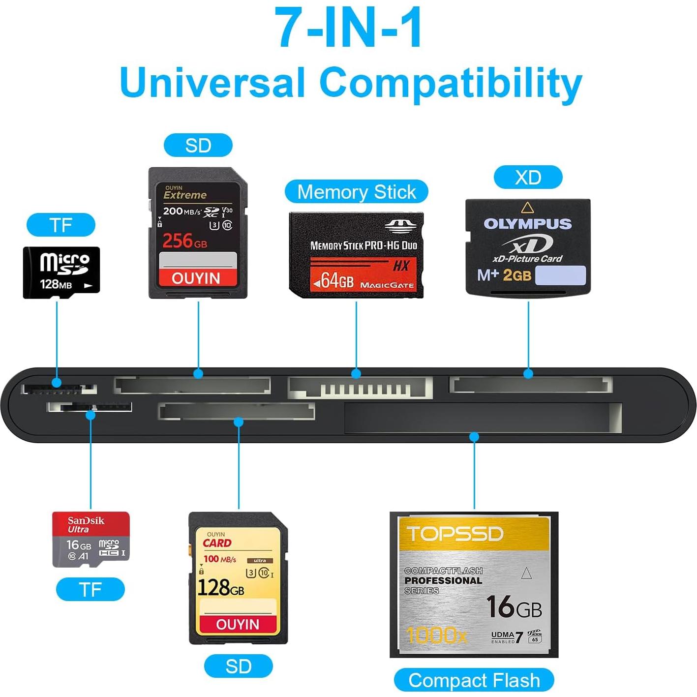 Lector de Tarjetas 7-en-1 Rocketek USB 3.0 para SD/CF/xD