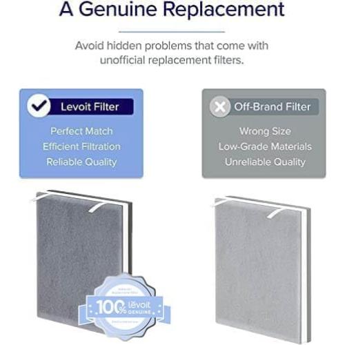 Filtro de Repuesto LEVOIT Vital 100-RF 3 en 1, Paquete de 2