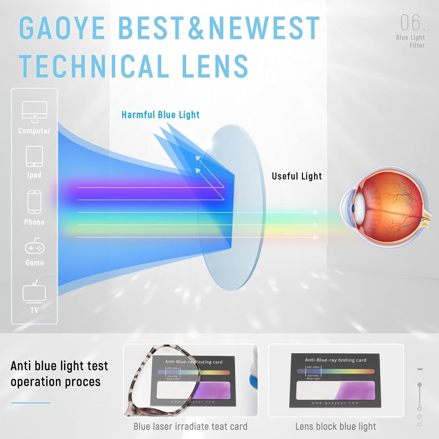 Gafas Anti Luz Azul Gaoye 2 Pack Unisex UV400