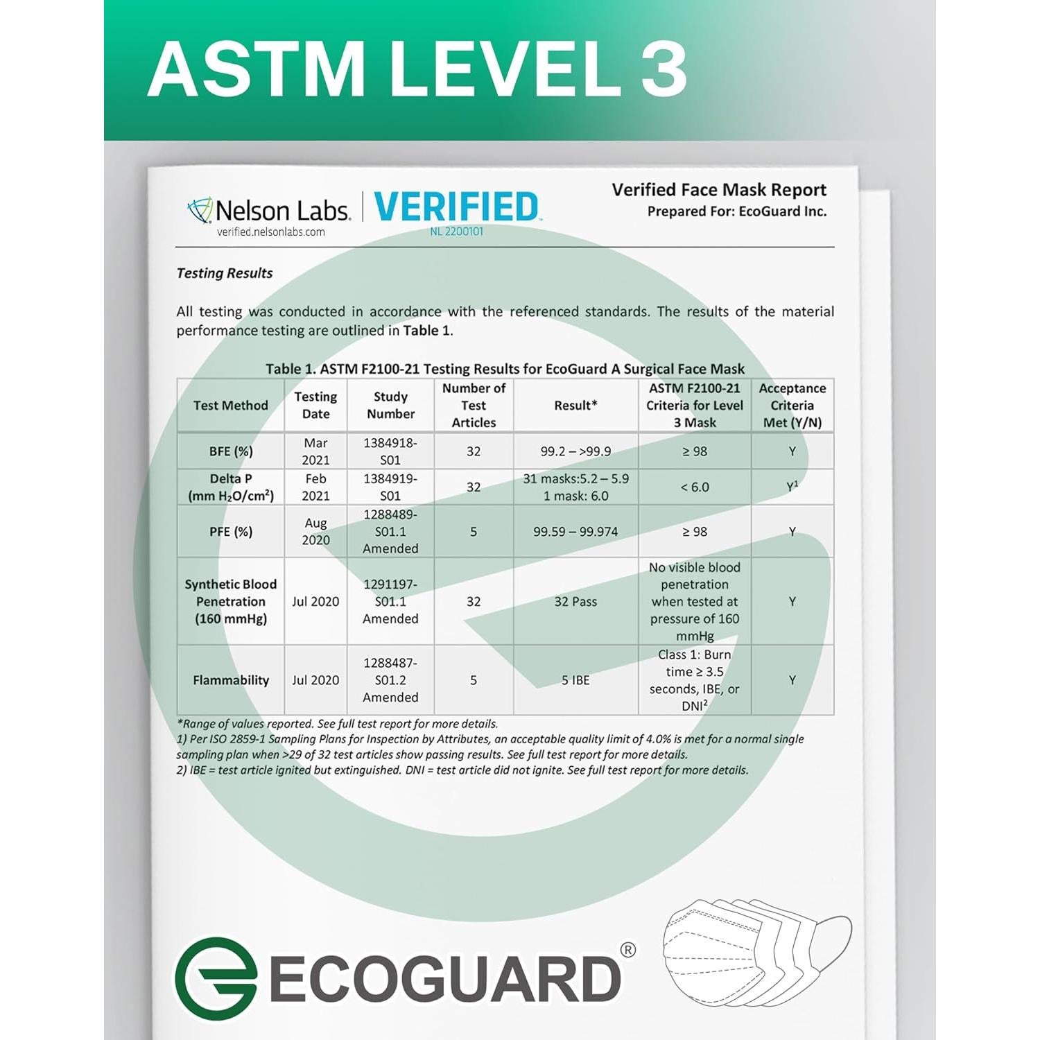 Mascarillas Desechables 4 Capas EcoGuard Negro ASTM Nivel 3 50 Pcs