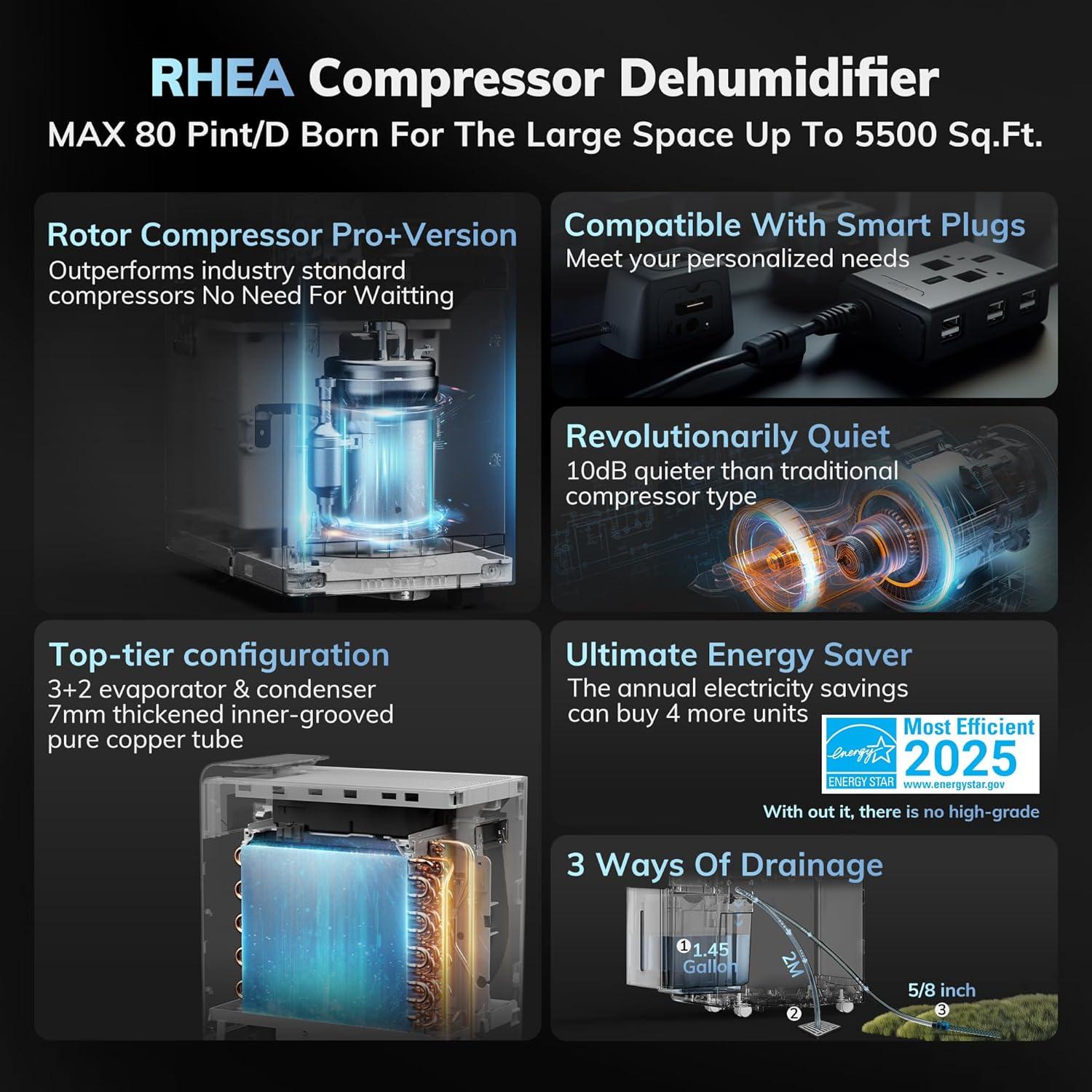 Deshumidificador AEOCKY Rhea 80 Pintas 4500 m² Eficiente 2025