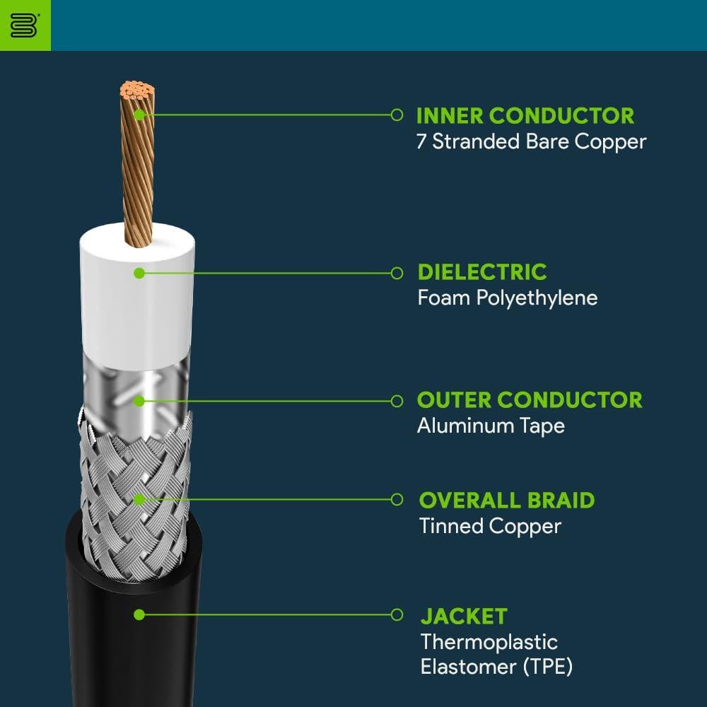 Cable de Baja Pérdida Bolton 400 Ultra Flexible N-Macho 0.61 m