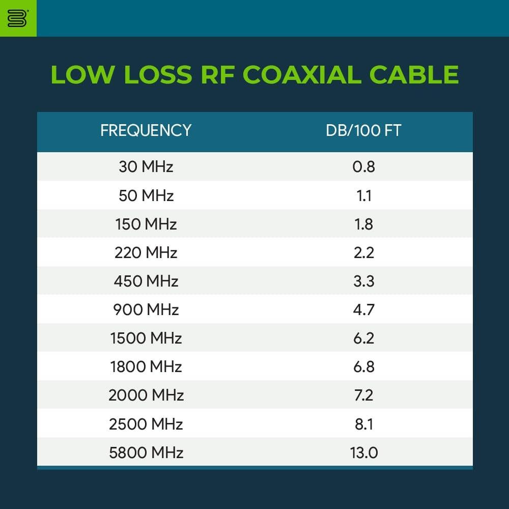 Cable de Baja Pérdida Bolton 400 Ultra Flexible N-Macho 0.61 m