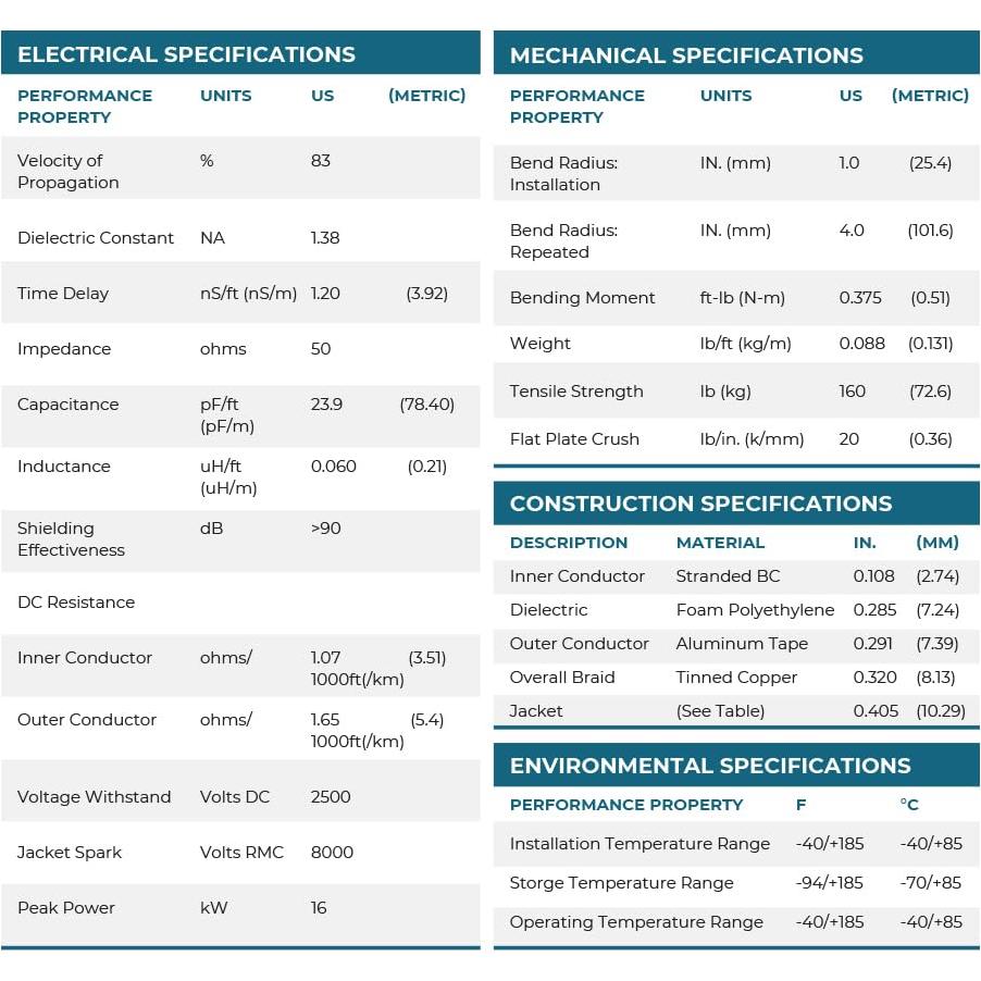 Cable de Baja Pérdida Bolton 400 Ultra Flexible N-Macho 0.61 m