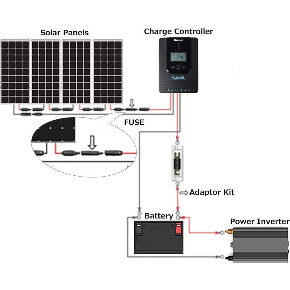 Conector de Fusible Impermeable Renogy 30A para Panel Solar