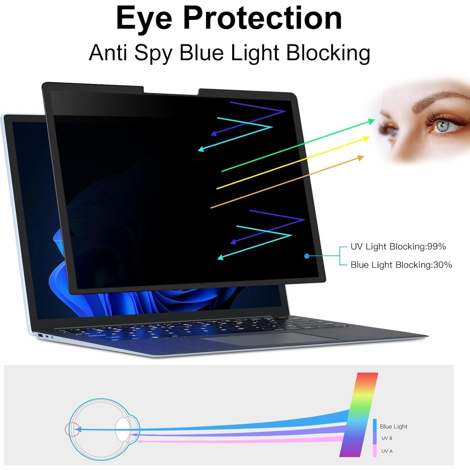 FILMEXT Pantalla Privada para Surface Laptop 7 15" Anti-Reflejo