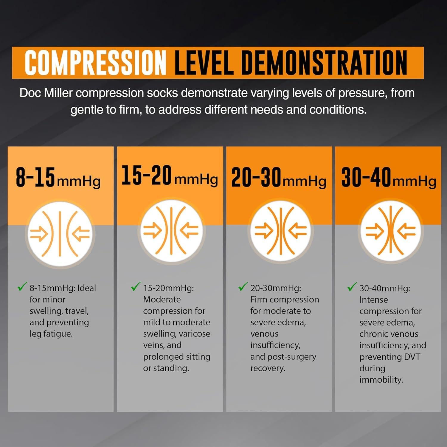 Medias Antiembolismo Doc Miller hasta la Rodilla 15-20 mmHg M-5XL