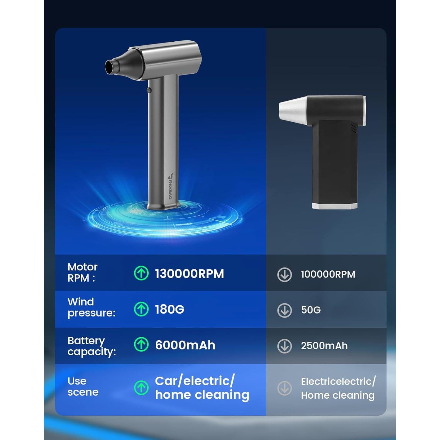 Soplador de Aire Eléctrico RAYBAO 130000 RPM Portátil Inalámbrico