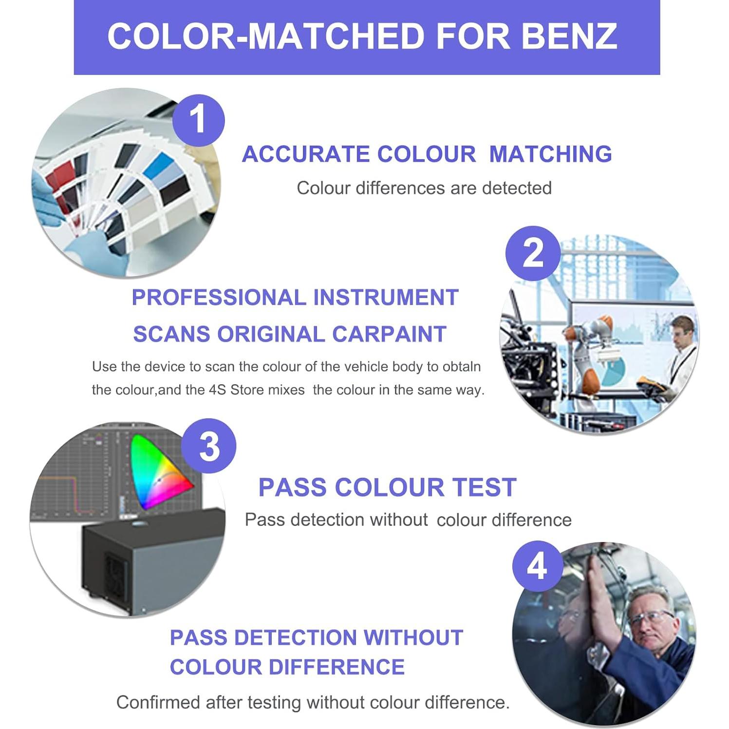 Pintura de Retoque Artbreath Blanco Polar 0.4 Oz para Mercedes