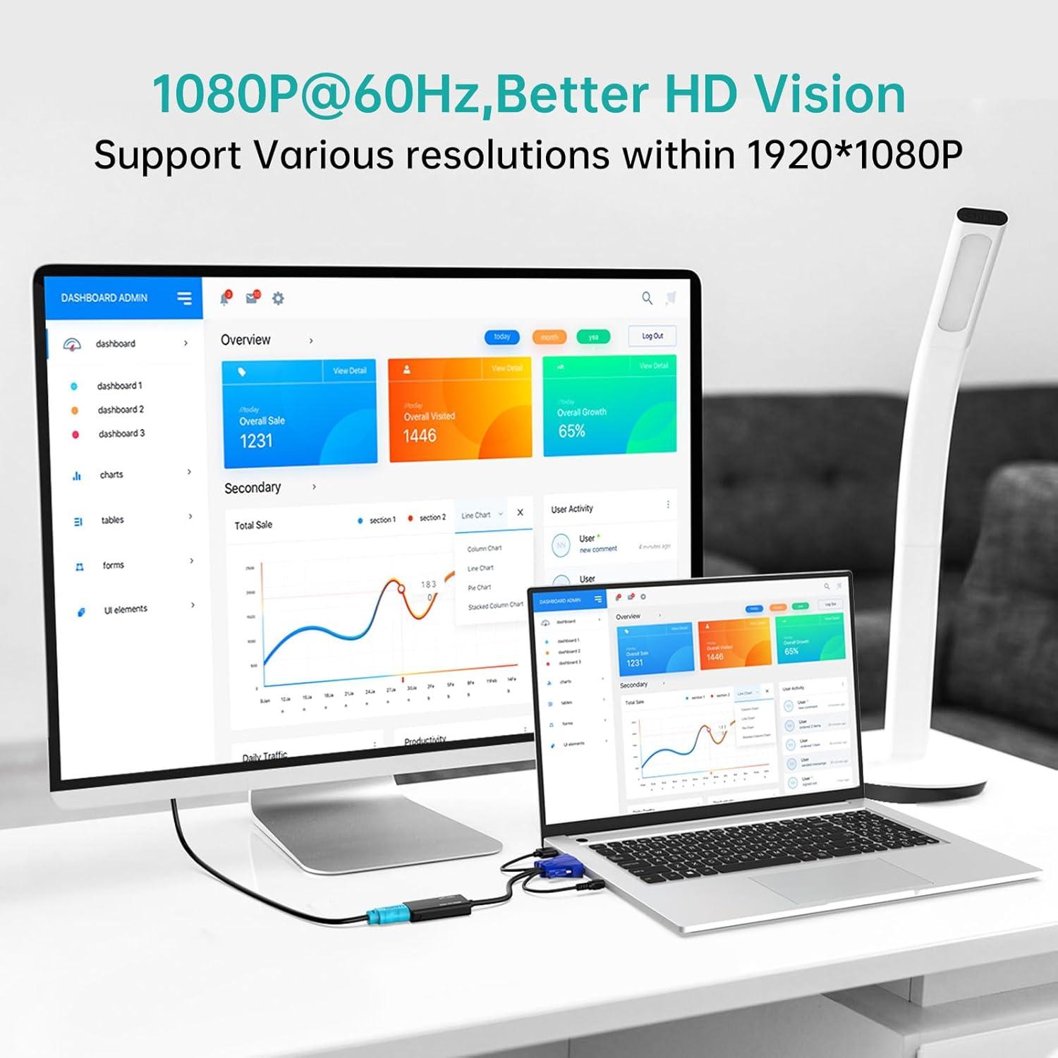 Adaptador MT-VIKI VGA a HDMI 1080P con Audio y USB