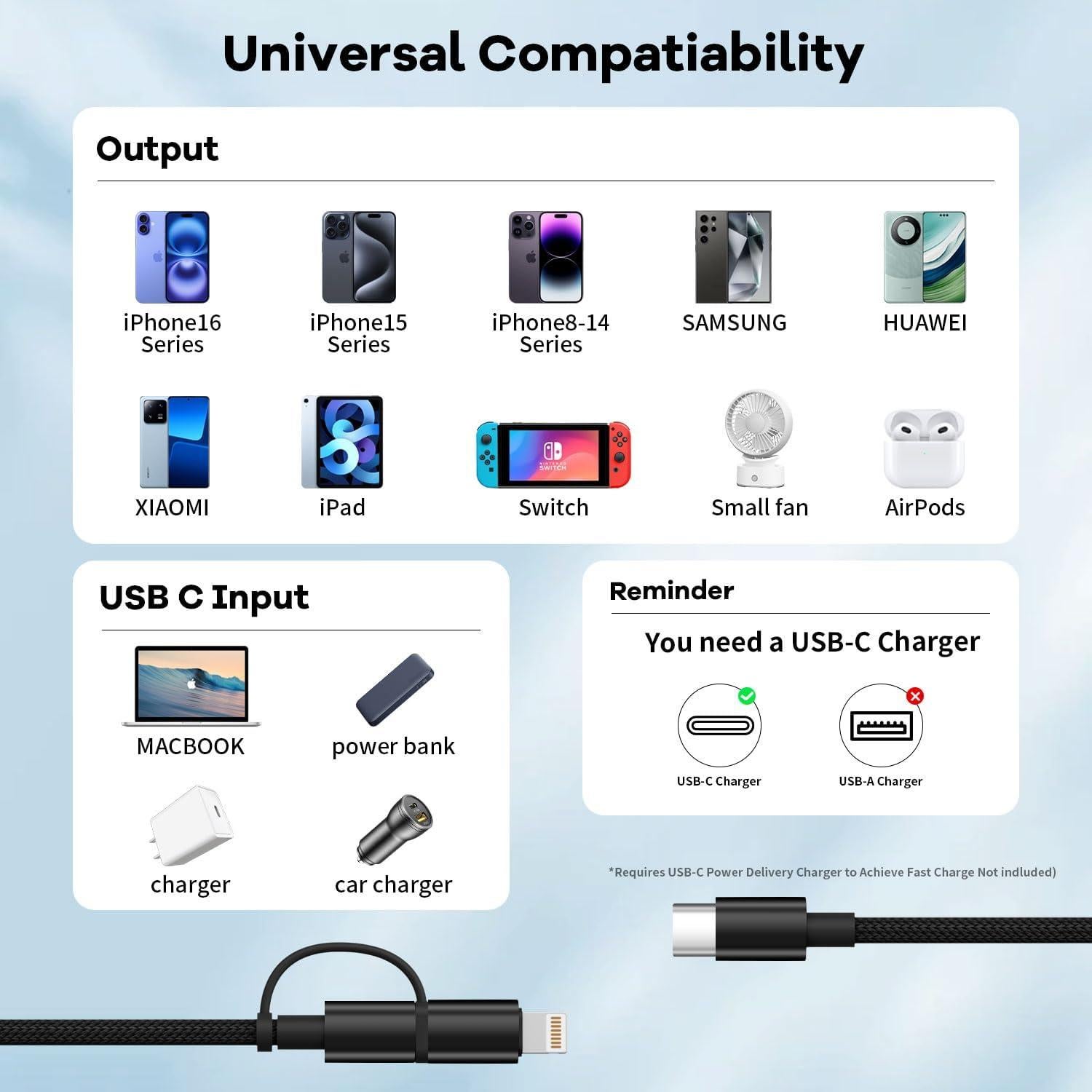 Cable USB C 2 en 1 IDISON 1.22m Carga Rápida 60W/27W Negro