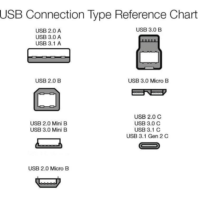 Cable USB-C 2.0 Amazon Basics 3m Carga Rápida 60W Negro