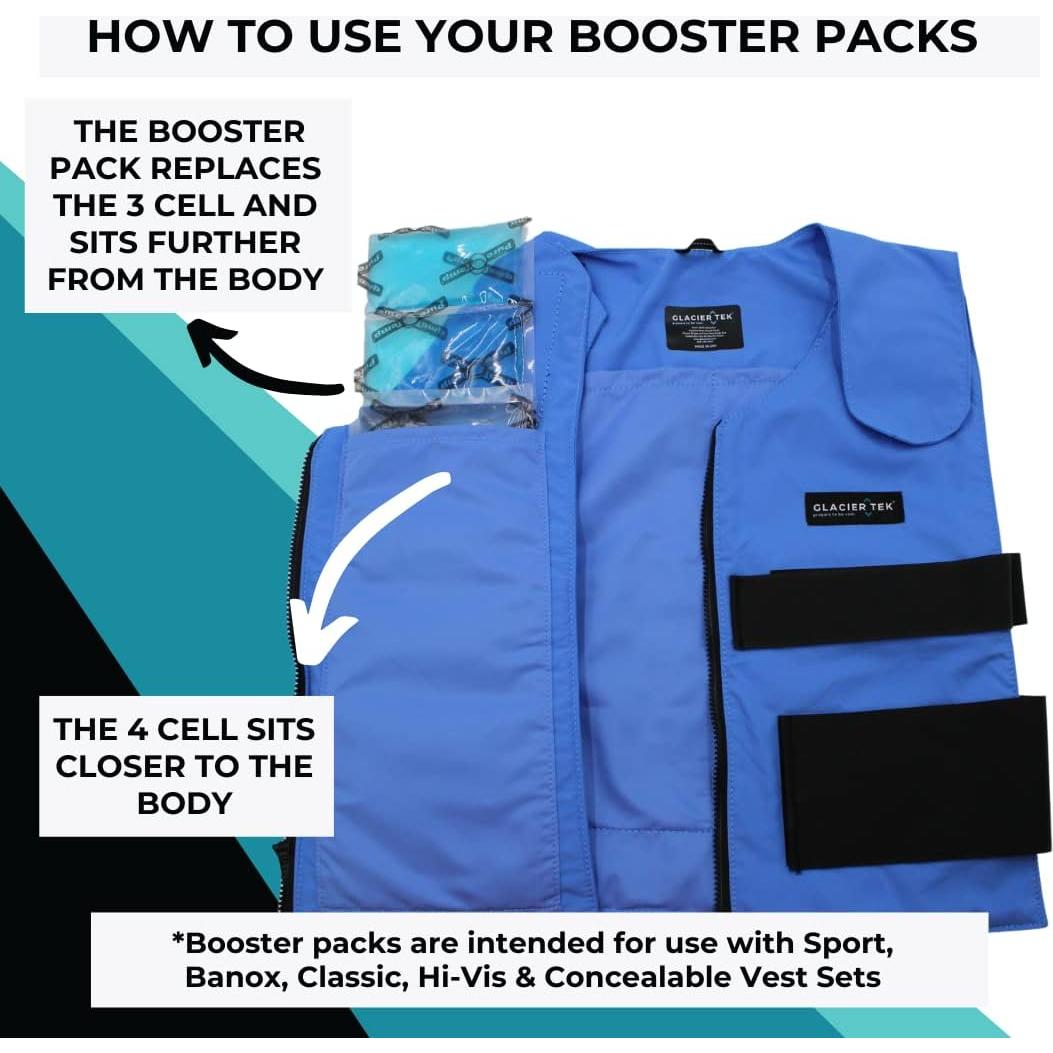 Paquete de Enfriamiento Booster Glacier Tek 4 Piezas 0,20 kg