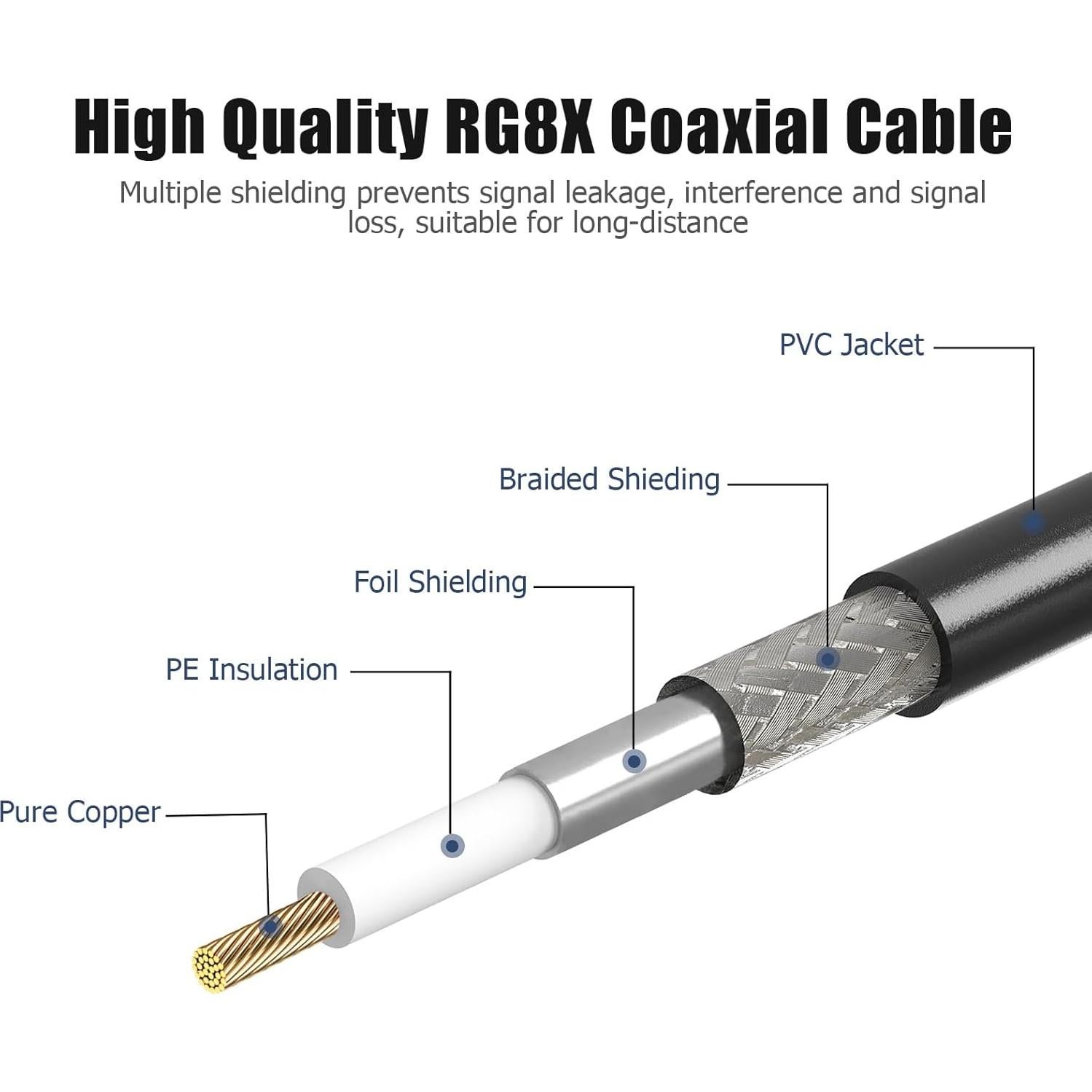 Cable Coaxial RG8X Ullnosoo 0.30m UHF PL259 Macho a Macho