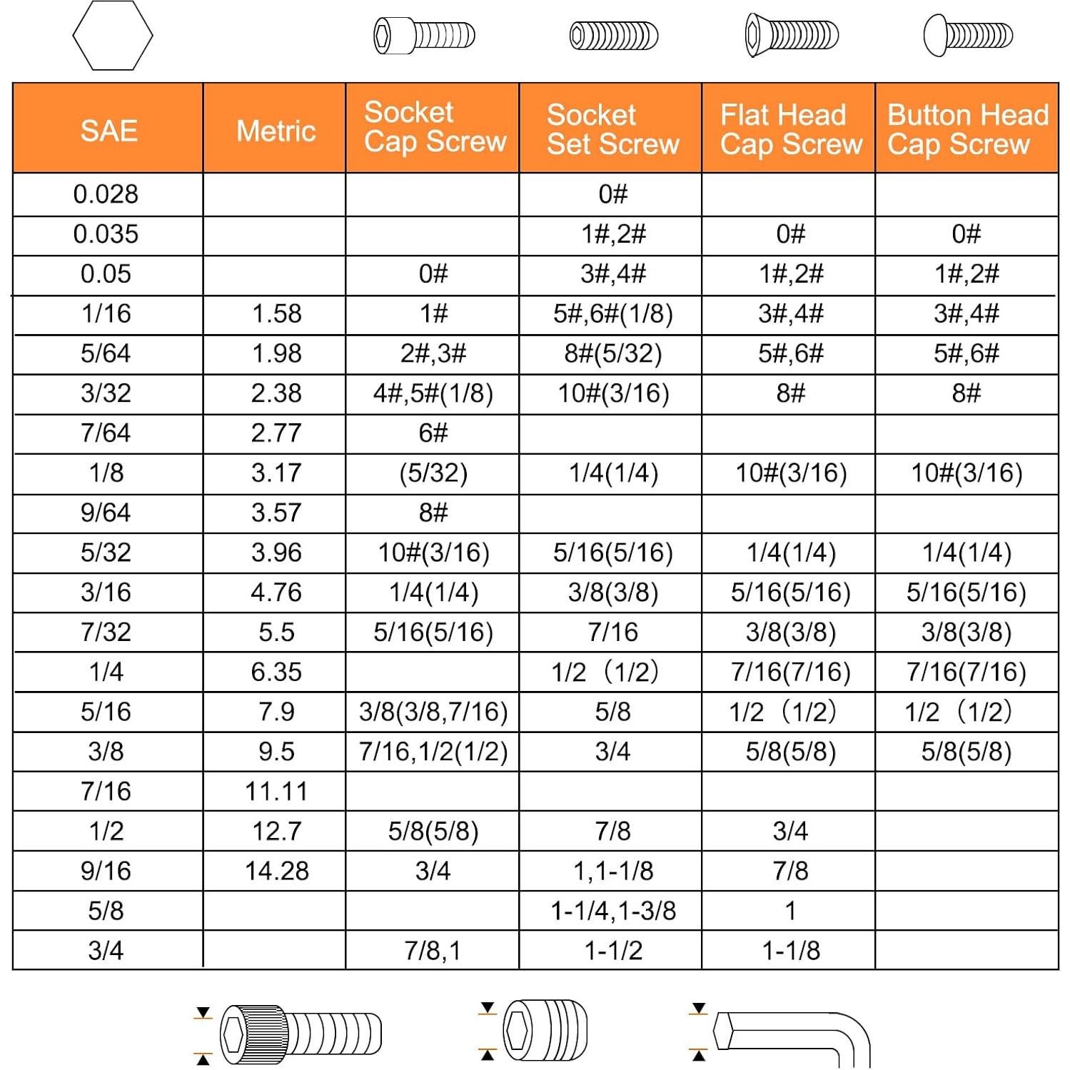 Juego de Llaves Allen HARFINGTON 4 Piezas Punta Esférica 1/8"