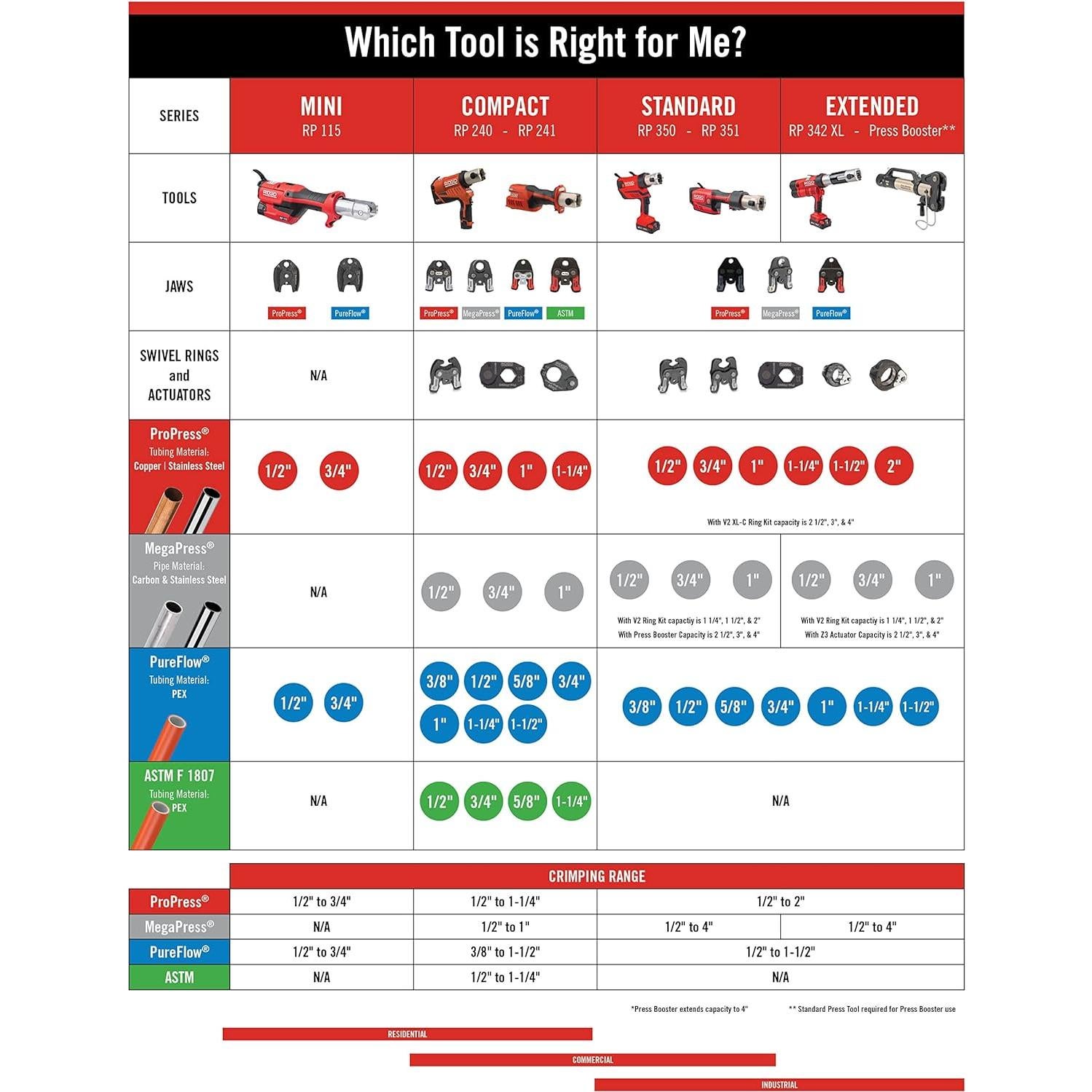 Anillo de Prensa RIDGID 20543 2.5" para Cobre y Acero
