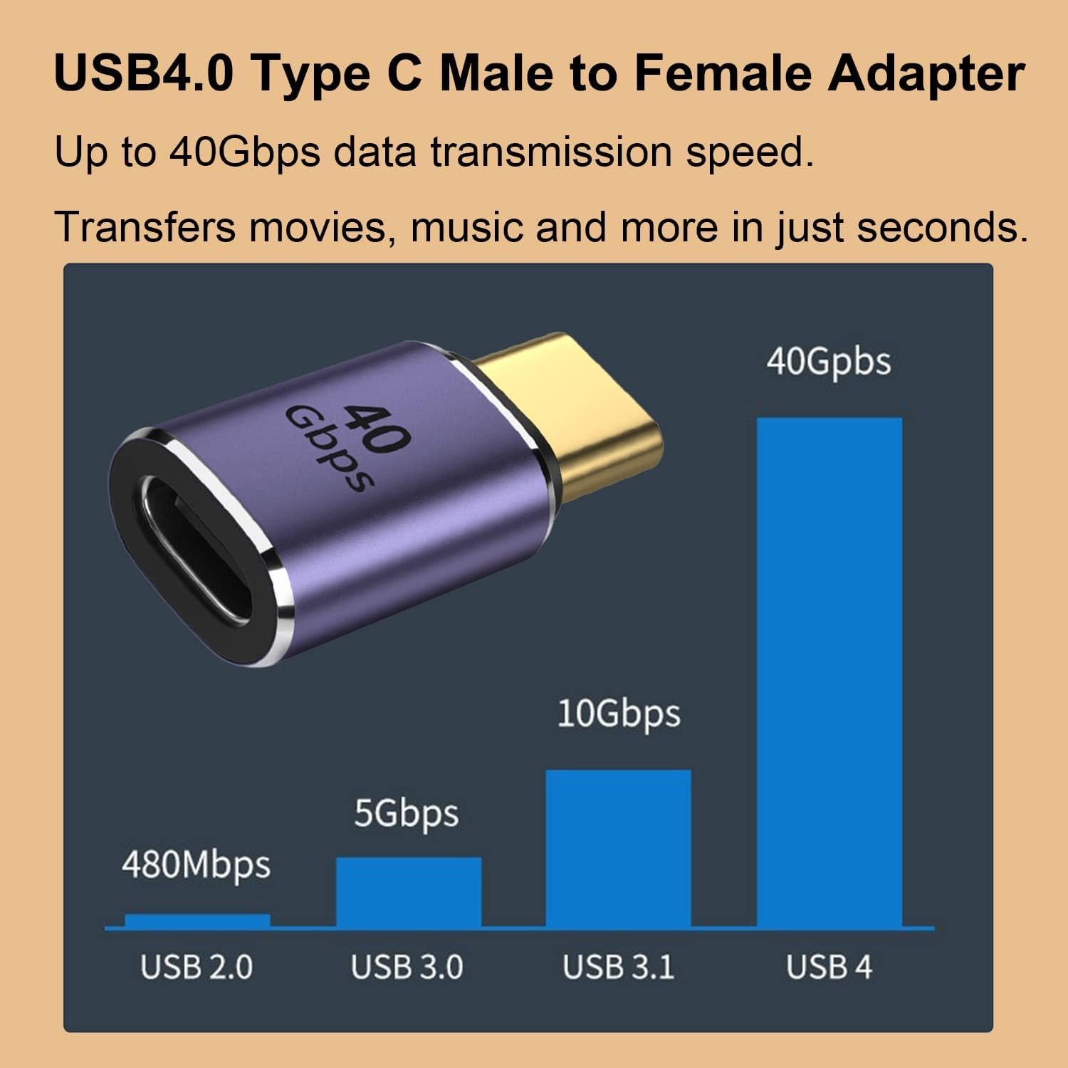 Adaptador USB C Macho a Hembra AreMe 100W 40Gbps 8K Púrpura