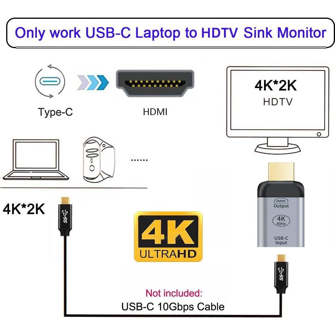 Adaptador HDMI USB-C Xiwai 4K 60Hz para MacBook y Teléfonos