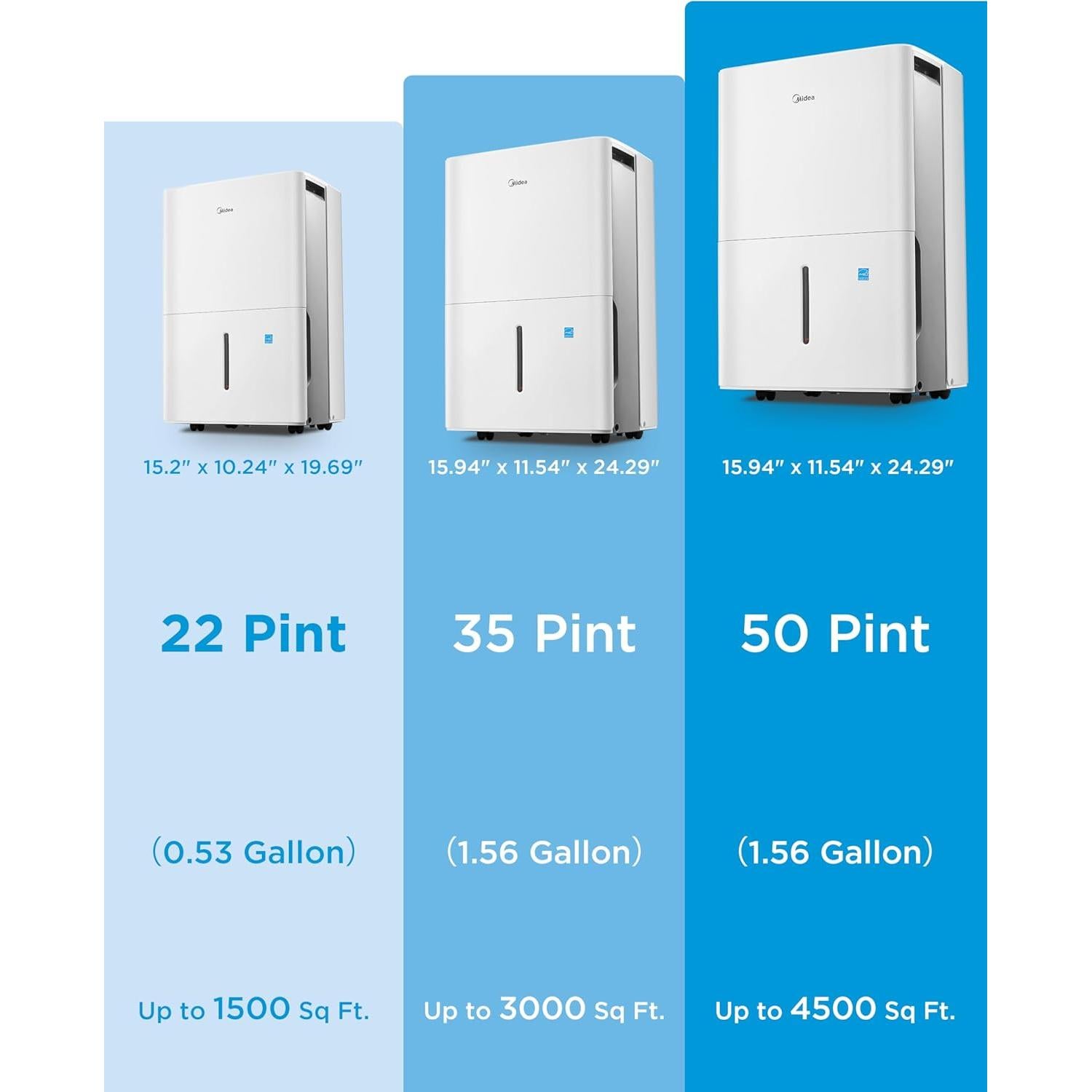 Deshumidificador Midea MAD20C1ZWS 22 Pintas 139.35 m² Blanco