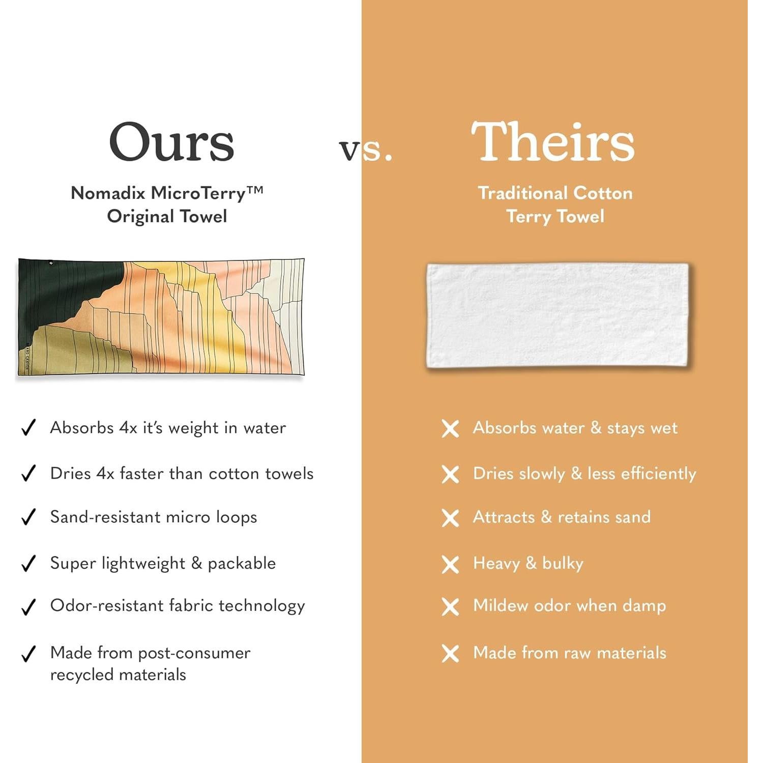 Toalla de Yoga Nomadix - Súper Absorbente y Resistente a la Arena