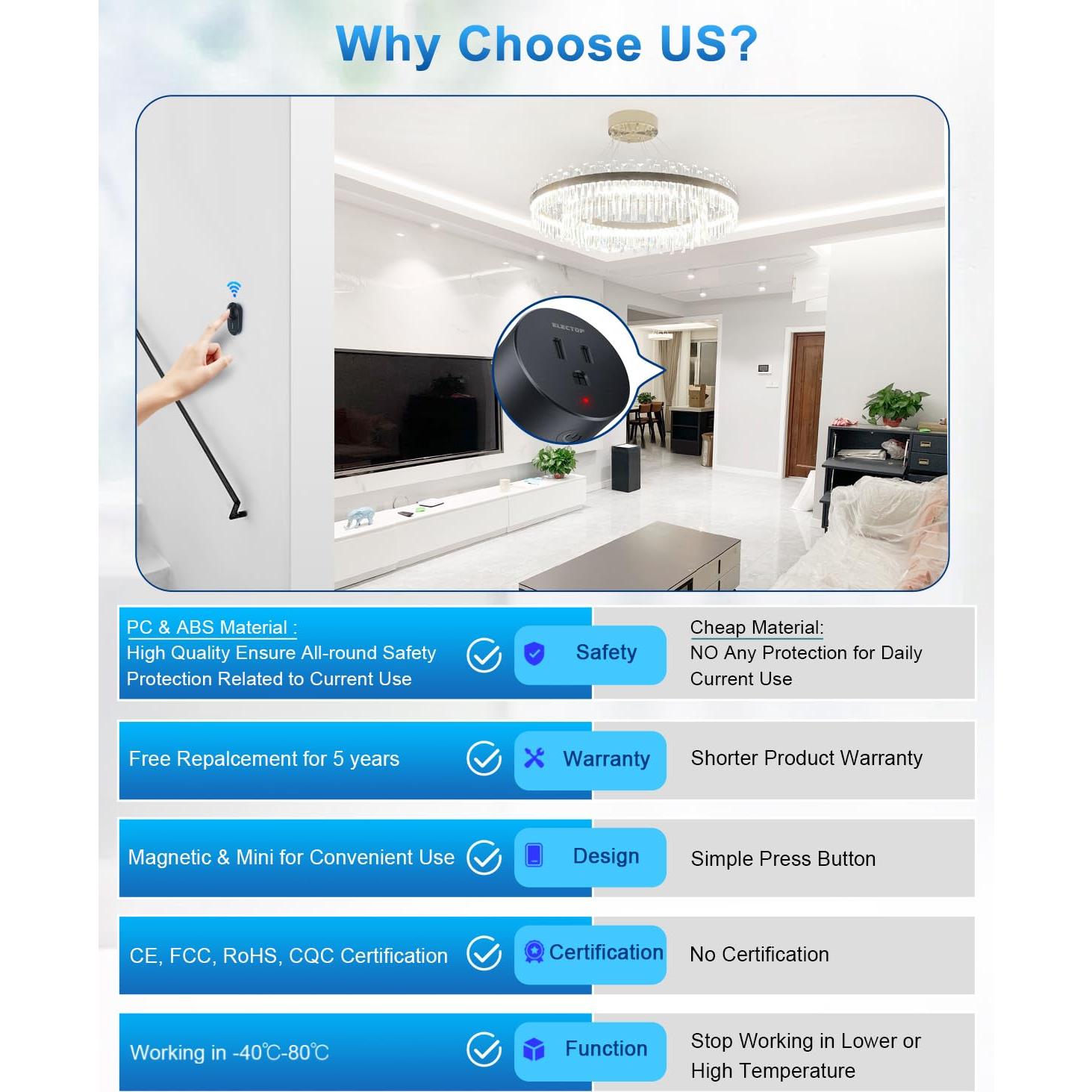 Enchufe Inalámbrico Control Remoto ELECTOP 15A 1500W Negro