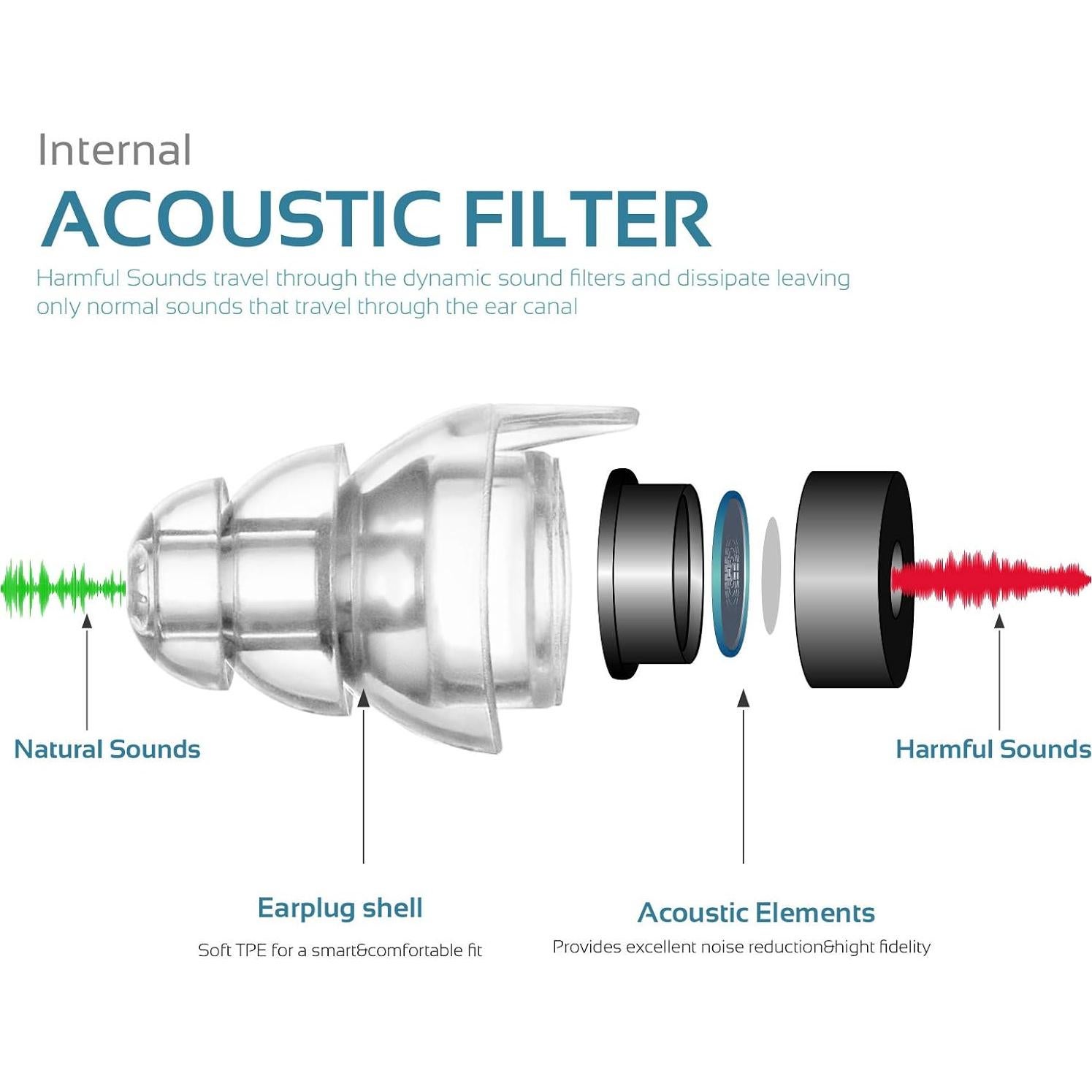 Tapones para oídos Mumba de alta fidelidad reutilizables 24dB