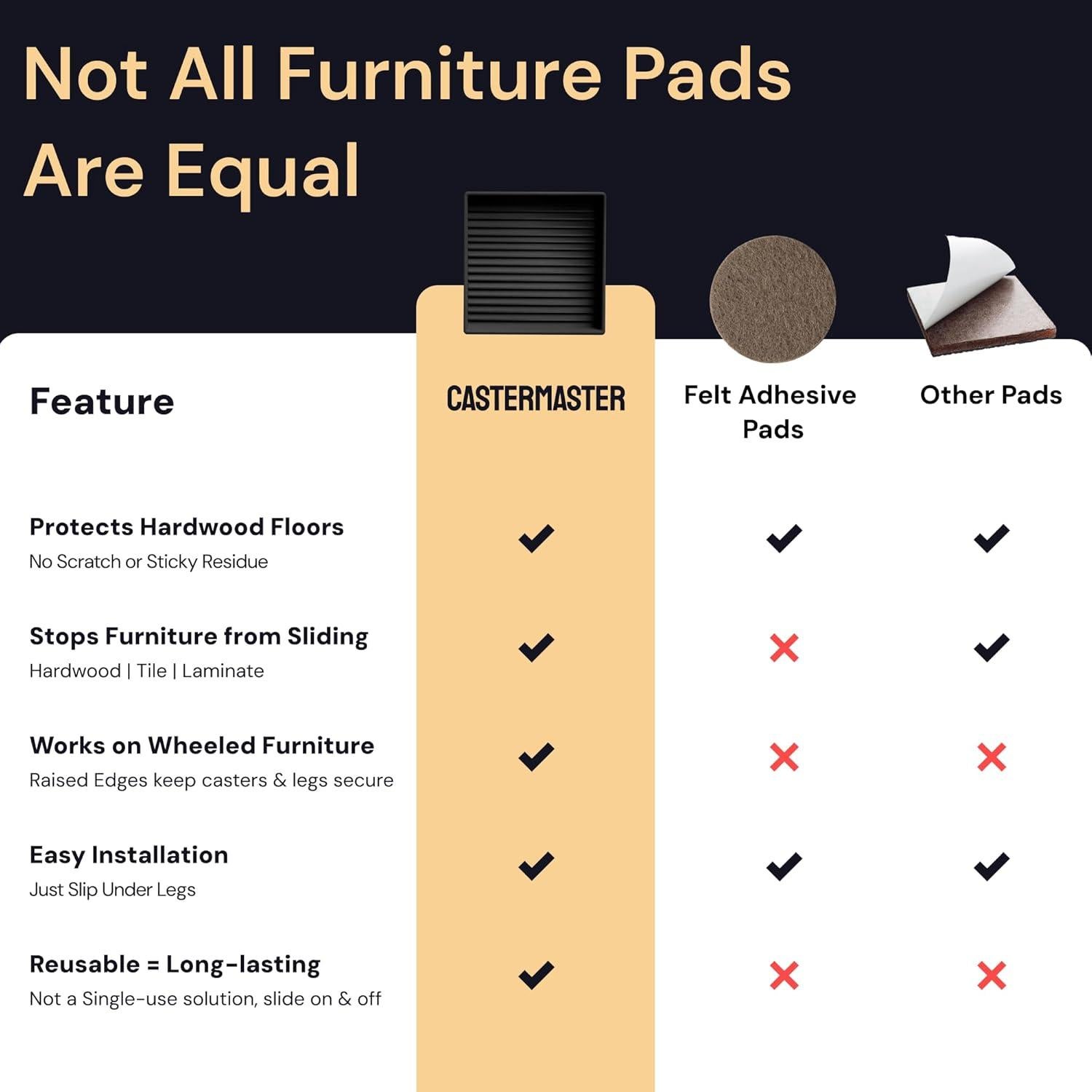 Cojines Antideslizantes CasterMaster 5x5 cm Negro - Paquete de 4