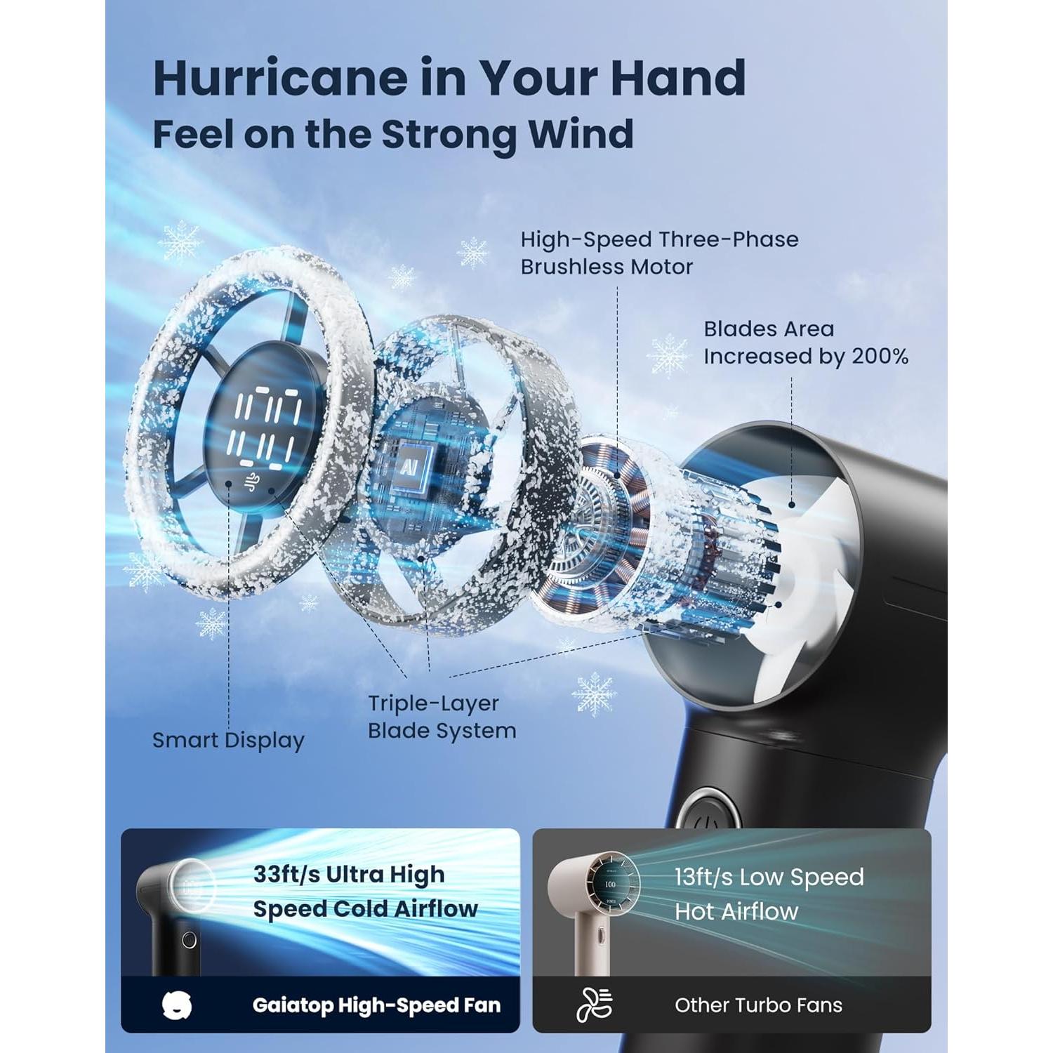 Ventilador de Mano Gaiatop Mini Turbo 4000mAh 15h Negro