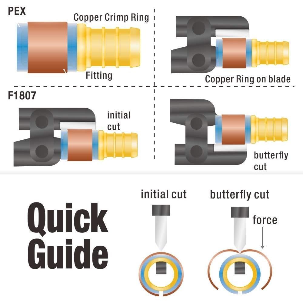 IWISS Herramienta Eliminación Anillos Crimpado PEX 1,27-2,54 cm