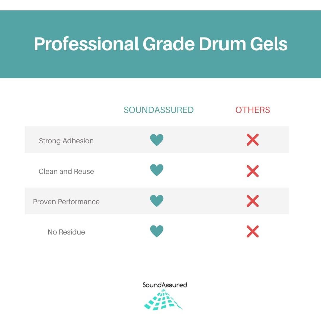 Almohadillas de Gel SoundAssured para Tambores - Paquete 18